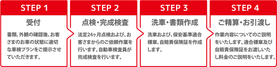 まつ検入庫時流れ